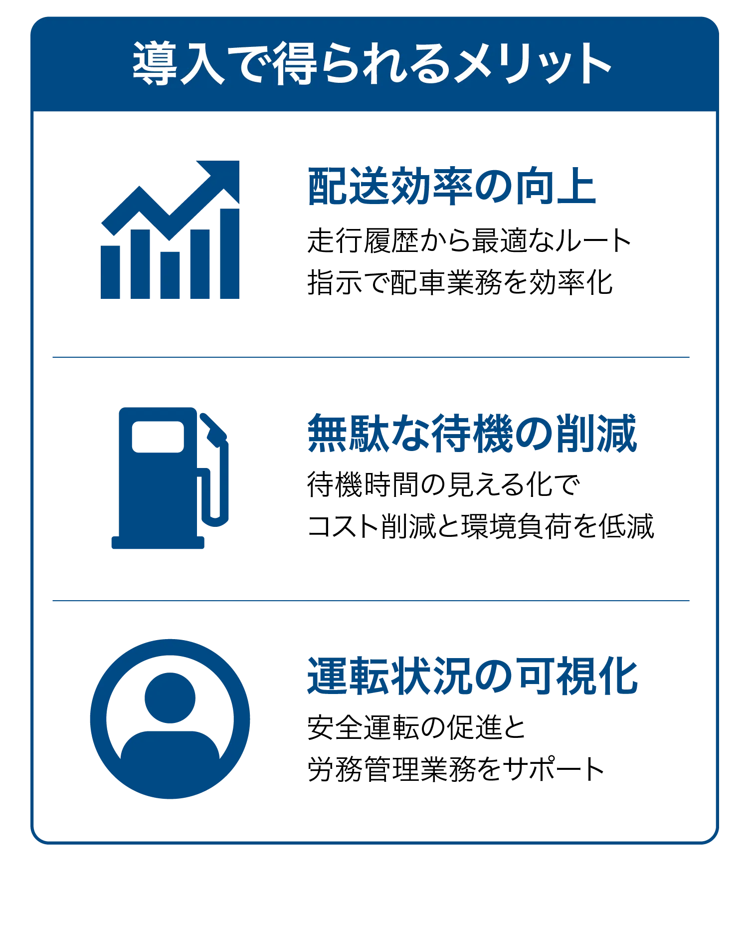 導入で得られるメリット：配送効率の向上・部だな待機の削減・運転状況の可視化